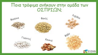 Ποια τρόφιμα ανήκουν στην ομάδα των
ΟΣΠΡΙΩΝ;
Φακές
 