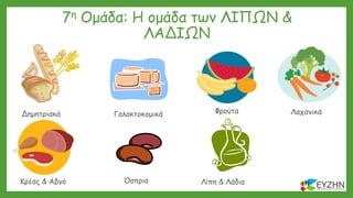 7η Ομάδα: Η ομάδα των ΛΙΠΩΝ &
ΛΑΔΙΩΝ
Δημητριακά ΛαχανικάΓαλακτοκομικά
Λίπη & Λάδια Γλυκά & ΣνακΚρέας & Αβγό
Φρούτα
Όσπρια
 