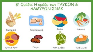 8η Ομάδα: Η ομάδα των ΓΛΥΚΩΝ &
ΑΛΜΥΡΩΝ ΣΝΑΚ
Δημητριακά ΛαχανικάΓαλακτοκομικά
Λίπη & Λάδια Γλυκά & ΣνακΚρέας & Αβγό
Φρούτα
Όσπρια
 