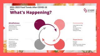 2
2021-2022 Food Trends After COVID-19
Schieber, H. (n.d.)
 