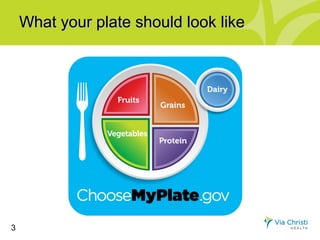 What your plate should look like




3
 
