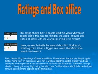 Ratings and Box office On YouTube, they have a feature that allows you to say whether you like the video or not, by giving a thumbs up or thumbs down. This rating shows that 15 people liked this video whereas 2 people didn’t, this was the rating for the video I showed and looked at earlier with the young boy trying to kill himself. Here, we see that with the second short film I looked at, breaking point, it had a bigger view count, therefore more people had rated it From researching the ratings of these short films, I have learnt that you are likely to get a higher rating from an audience if your film is well put together, edited properly and has clearly been thought about and well planned. The film “the black hole” submitted to virgin shorts not only got a very high rating, but also over 7 million views, which tells me that your film will become more popular as the ratings rise.  