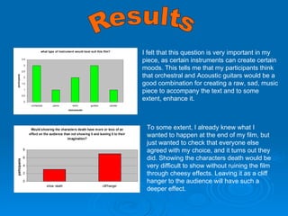 Results I felt that this question is very important in my piece, as certain instruments can create certain moods. This tells me that my participants think that orchestral and Acoustic guitars would be a good combination for creating a raw, sad, music piece to accompany the text and to some extent, enhance it. To some extent, I already knew what I wanted to happen at the end of my film, but just wanted to check that everyone else agreed with my choice, and it turns out they did. Showing the characters death would be very difficult to show without ruining the film through cheesy effects. Leaving it as a cliff hanger to the audience will have such a deeper effect. 