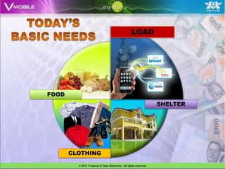 LOAD




FOOD
                         SHELTER




       CLOTHING
 