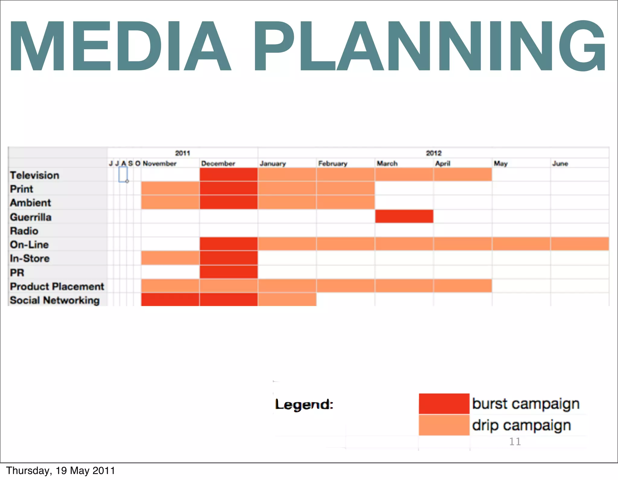 MEDIA PLANNING




                        11

Thursday, 19 May 2011
 