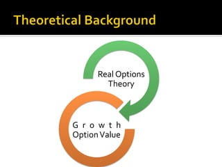 Real	
           Joint	
  
Options	
        Ventures	
  
Theory	
  	
  
 
