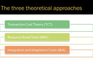 Transaction	
  Cost	
  Theory	
  (TCT)	
  


Resource	
  Based	
  View	
  (RBV)	
  	
  


Integration	
  and	
  Adaptation...