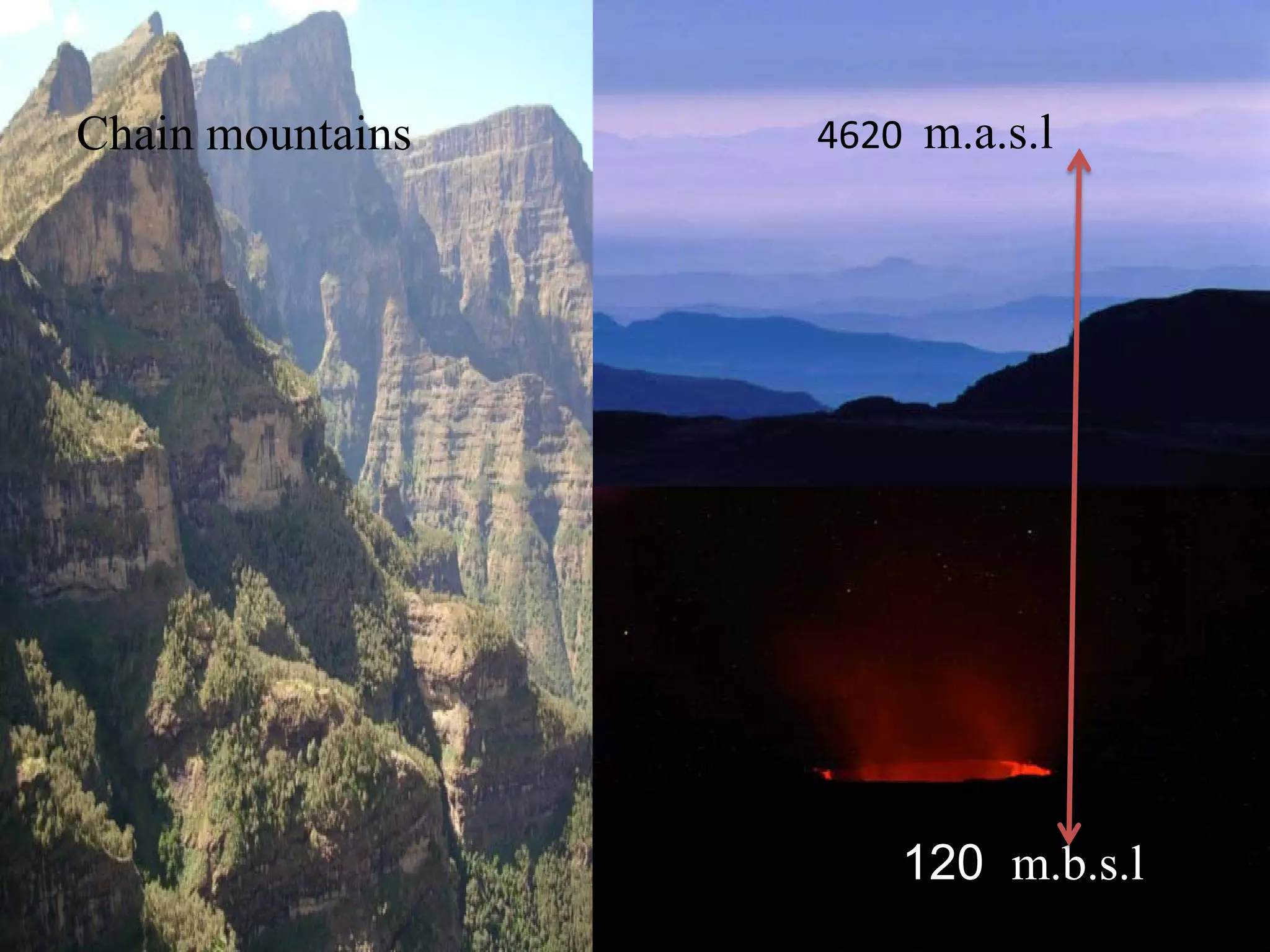 Chain mountains   4620 m.a.s.l




                      120 m.b.s.l
 