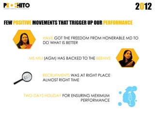 FEW POSITIVE MOVEMENTS THAT TRIGGER UP OUR PERFORMANCE
2012
HAVE GOT THE FREEDOM FROM HONERABLE MD TO
DO WHAT IS BETTER
MS MILI (AGM) HAS BACKED TO THE BEEHIVE
RECRUITMENTS WAS AT RIGHT PLACE
ALMOST RIGHT TIME
TWO DAYS HOLIDAY FOR ENSURING MEXIMUM
PERFORMANCE
 