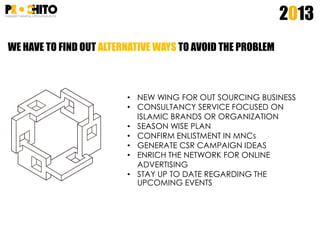 2013
WE HAVE TO FIND OUT ALTERNATIVE WAYS TO AVOID THE PROBLEM
• NEW WING FOR OUT SOURCING BUSINESS
• CONSULTANCY SERVICE FOCUSED ON
ISLAMIC BRANDS OR ORGANIZATION
• SEASON WISE PLAN
• CONFIRM ENLISTMENT IN MNCs
• GENERATE CSR CAMPAIGN IDEAS
• ENRICH THE NETWORK FOR ONLINE
ADVERTISING
• STAY UP TO DATE REGARDING THE
UPCOMING EVENTS
 
