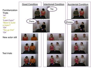 Good Condition   Intentional Condition    Accidental Condition
                                         Yay
Familiarization
Trials
“Hi”
“Hi”
“Look Cups!”
                        There                              Whoops
“Want to build
a tower?
“Ok”
“You go first”
“Ok”

New actor still




Test trials
 