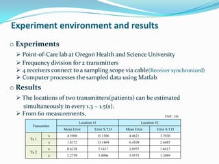 Continuous medical service for at-home patients Monitor patients’ safety effectively by nurses or doctors who are not in the same place with patients Indoor localization