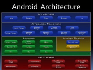 Android Architecture
 