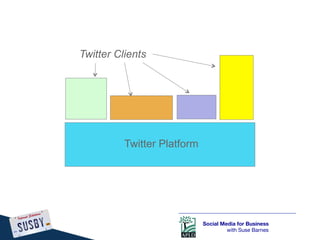 Twitter Clients




          Twitter Platform




                             Social Media for Business
                ...