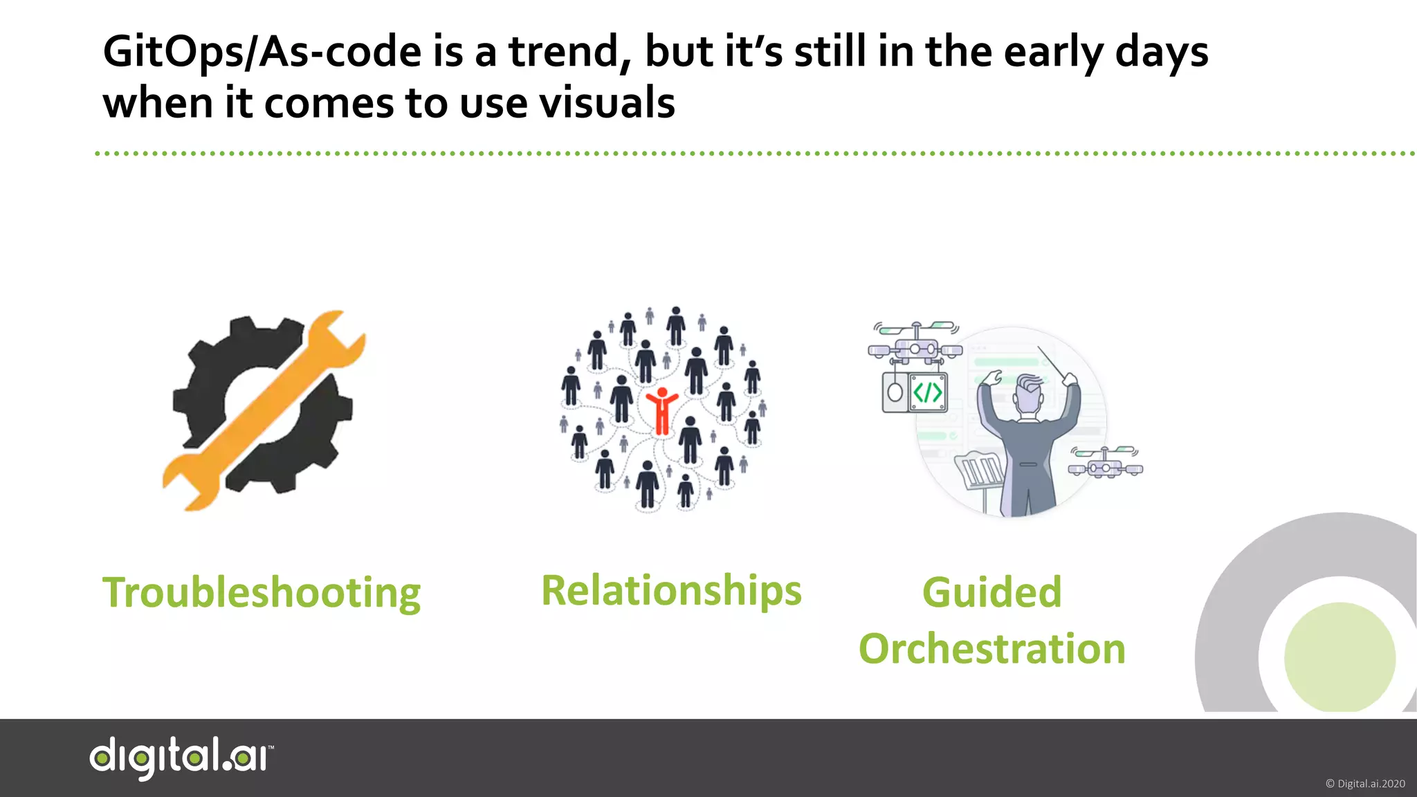 © Digital.ai.2020
GitOps/As-code is a trend, but it’s still in the early days
when it comes to use visuals
RelationshipsTroubleshooting Guided
Orchestration
 