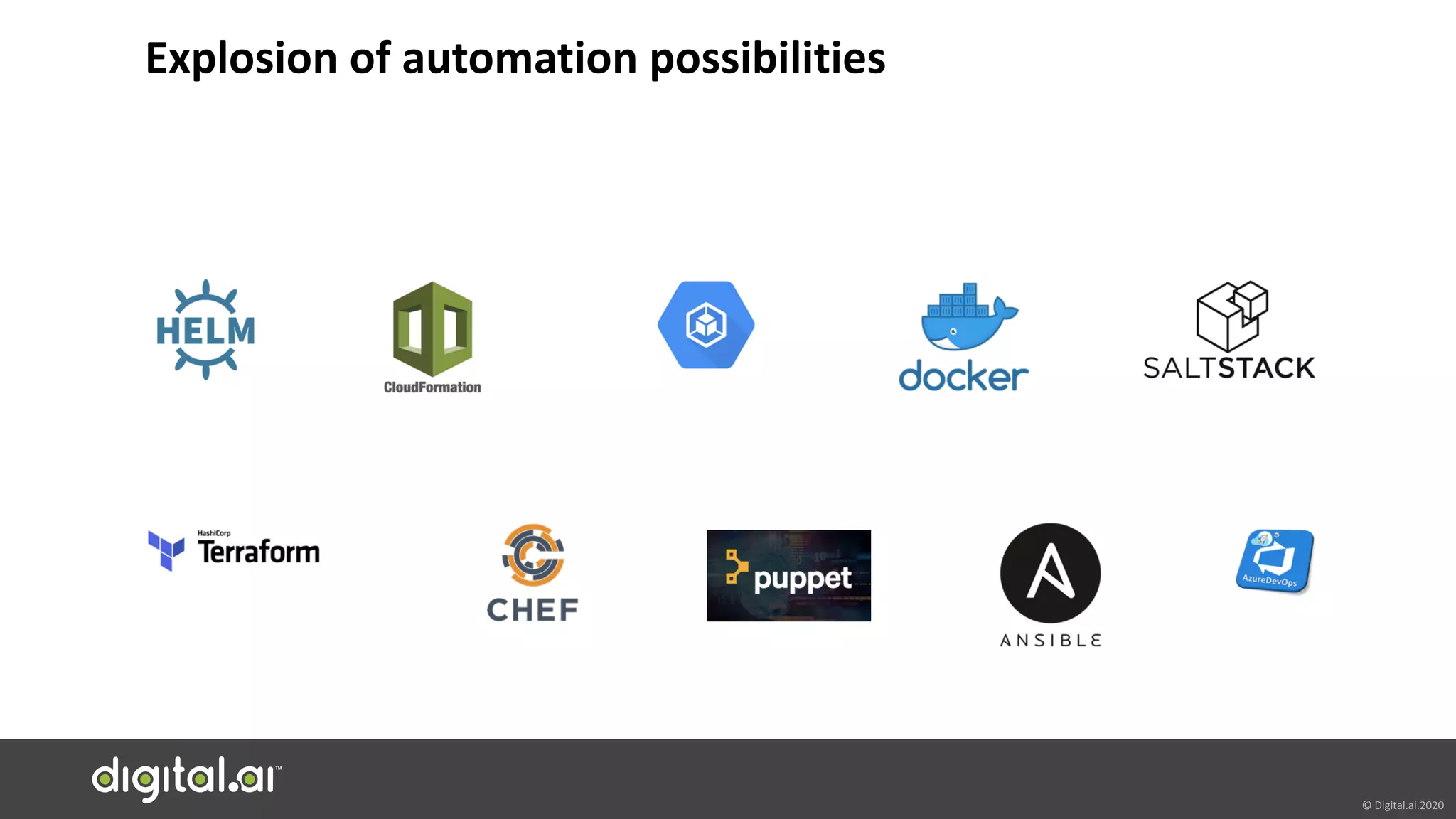 © Digital.ai.2020
Explosion of automation possibilities
 