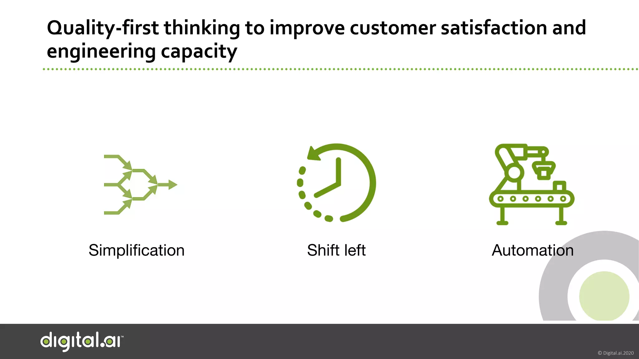 © Digital.ai.2020
Quality-first thinking to improve customer satisfaction and
engineering capacity
Simplification AutomationShift left
 