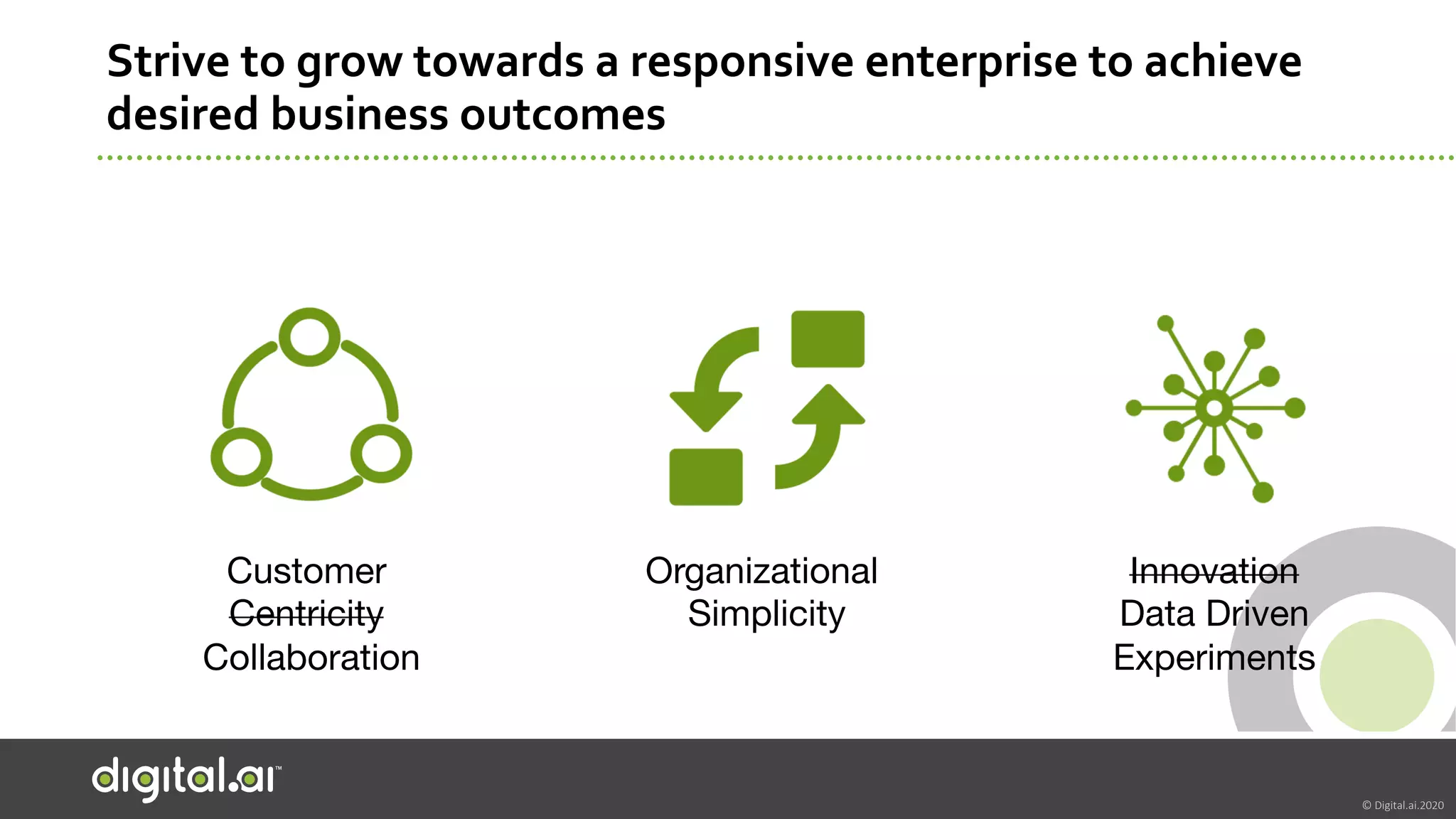 © Digital.ai.2020
Strive to grow towards a responsive enterprise to achieve
desired business outcomes
Customer
Centricity
Collaboration
Innovation
Data Driven
Experiments
Organizational
Simplicity
 