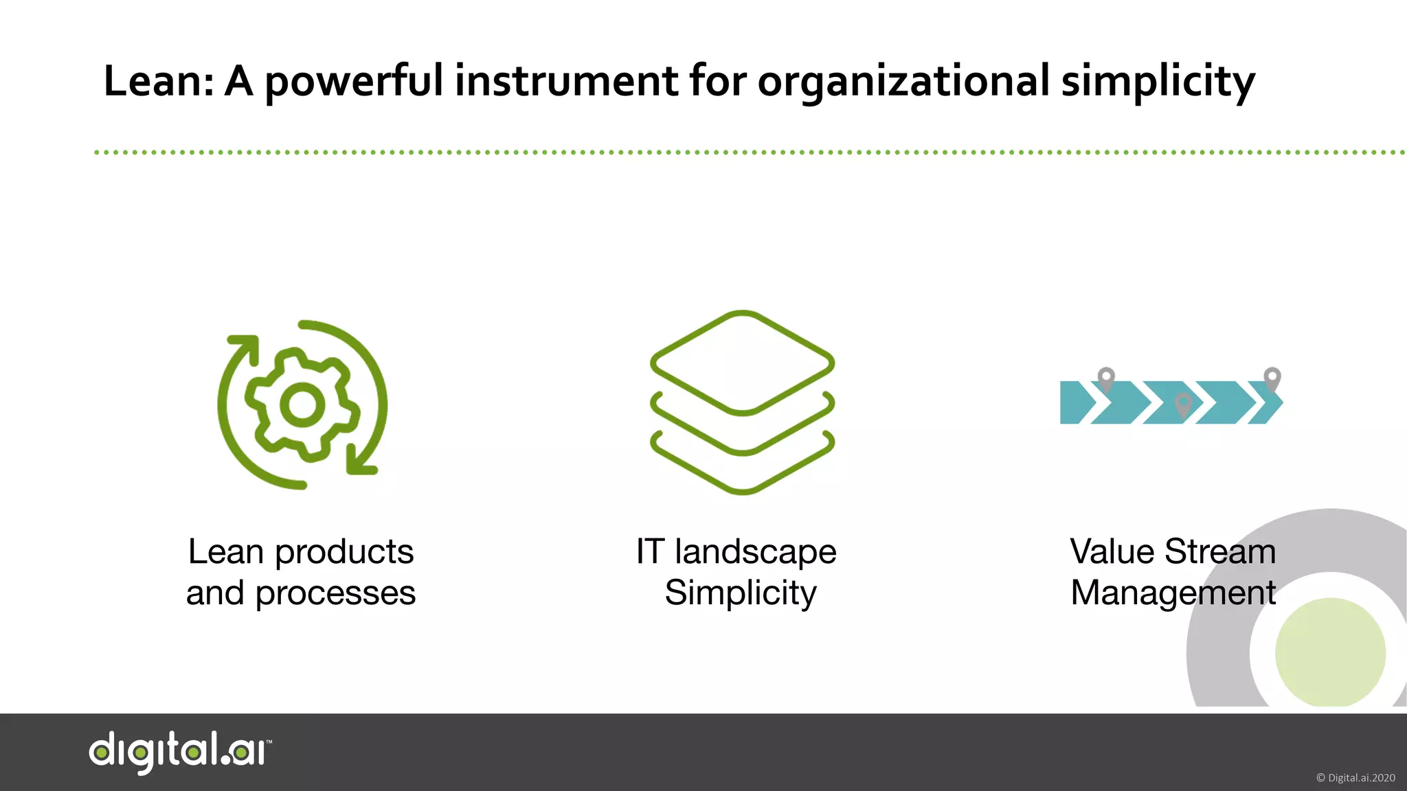 © Digital.ai.2020
Lean: A powerful instrument for organizational simplicity
Lean products
and processes
Value Stream
Management
IT landscape
Simplicity
 