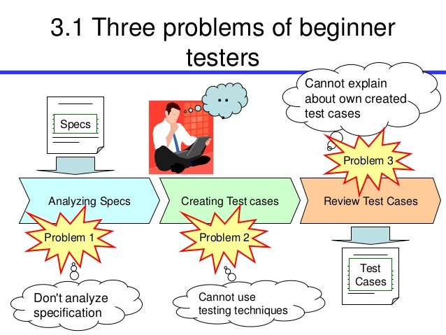 Using Mind Map for Software Testing Activities