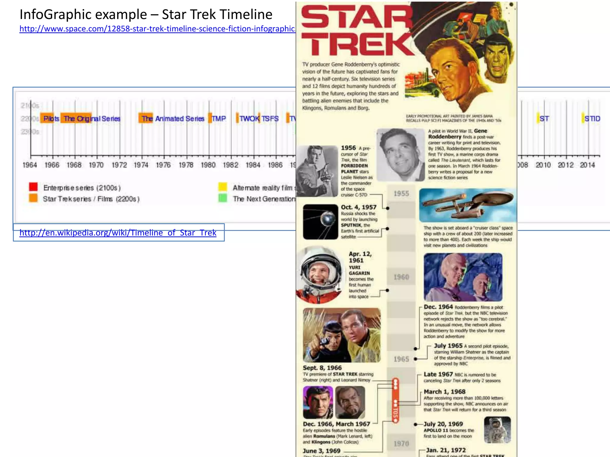 http://en.wikipedia.org/wiki/Timeline_of_Star_Trek
InfoGraphic example – Star Trek Timeline
http://www.space.com/12858-star-trek-timeline-science-fiction-infographic.html
 