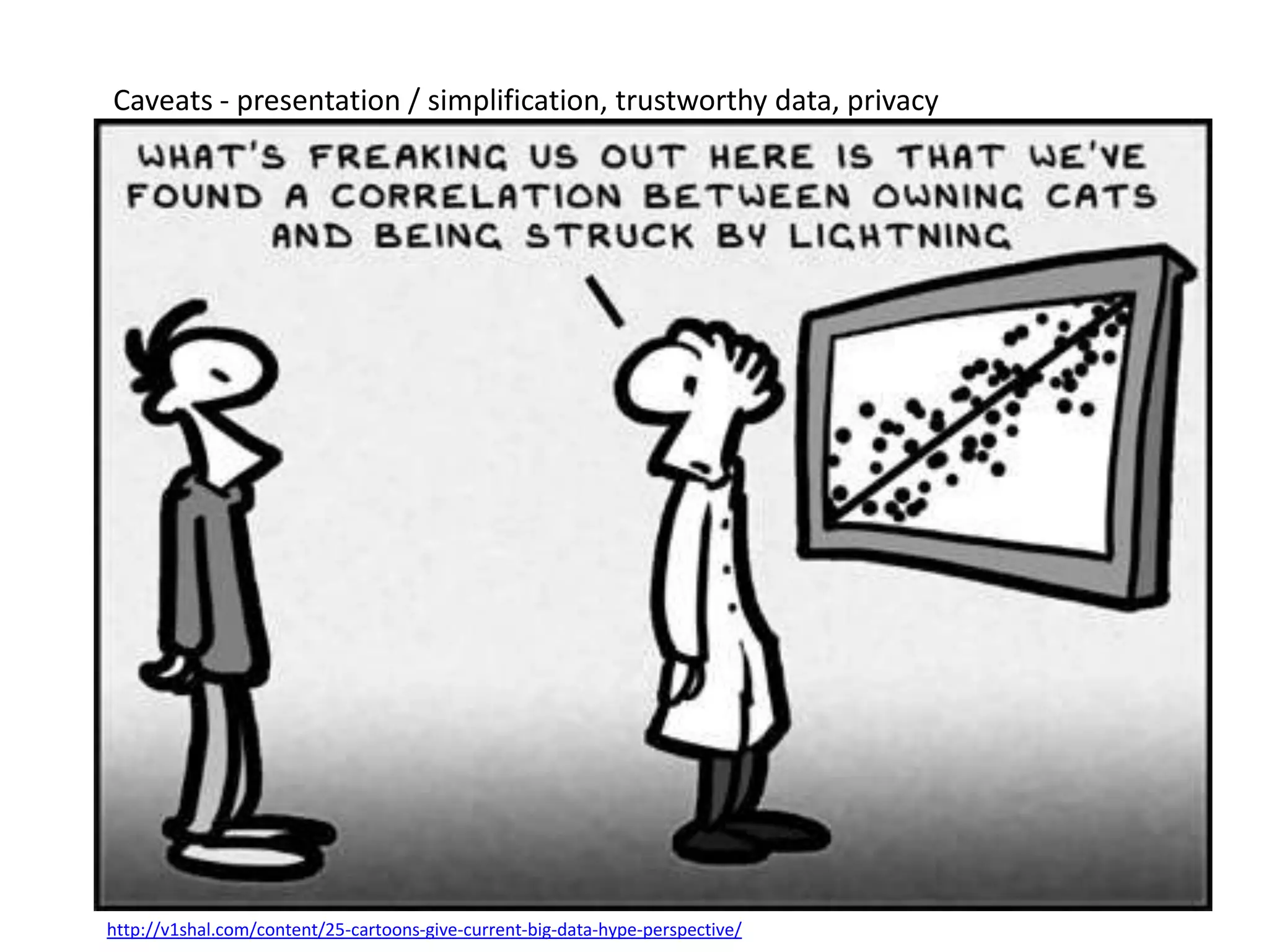 Caveats - presentation / simplification, trustworthy data, privacy
http://v1shal.com/content/25-cartoons-give-current-big-data-hype-perspective/
 