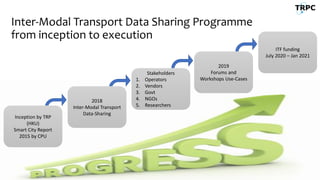 Inter-Modal Transport Data Sharing Programme
from inception to execution
ITF funding
July 2020 – Jan 2021
2019
Forums and
Workshops Use-Cases
Stakeholders
1. Operators
2. Vendors
3. Govt
4. NGOs
5. Researchers
2018
Inter-Modal Transport
Data-Sharing
Inception by TRP
(HKU)
Smart City Report
2015 by CPU
 