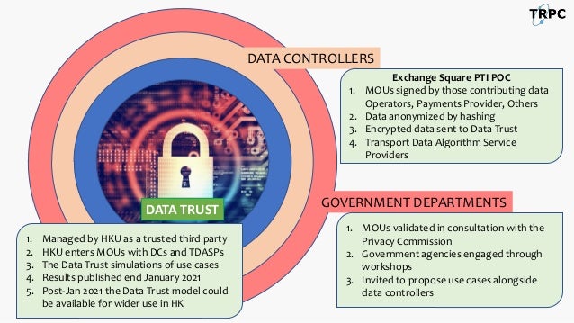 Inter-Modal Transport Data Sharing Programme
