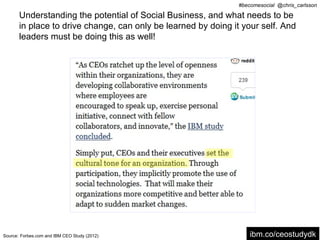 #becomesocial @chris_carlsson

       Understanding the potential of Social Business, and what needs to be
       in place to drive change, can only be learned by doing it your self. And
       leaders must be doing this as well!




Source: Forbes.com and IBM CEO Study (2012)                         ibm.co/ceostudydk
 
