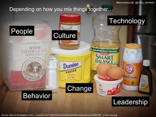 #becomesocial @chris_carlsson

       Depending on how you mix things together…

                                                                                                 Technology
        People
                                               Culture




                                                           Change
                   Behavior
                                                                                                     Leadership
Source: http://4.bp.blogspot.com/-_-UzpGnCmCI/TqSyP9IxCyI/AAAAAAAAAS0/cabykwyFtLc/s1600/DSC_0142+copy.jpg
 