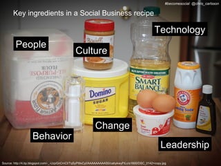 #becomesocial @chris_carlsson

       Key ingredients in a Social Business recipe

                                                                                                 Technology
        People
                                               Culture




                                                           Change
                   Behavior
                                                                                                     Leadership
Source: http://4.bp.blogspot.com/-_-UzpGnCmCI/TqSyP9IxCyI/AAAAAAAAAS0/cabykwyFtLc/s1600/DSC_0142+copy.jpg
 