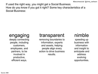 #becomesocial @chris_carlsson
       If used the right way, you might get a Social Business.
       How do you know if you got it right? Some key characteristics of a
       Social Business:




              engaging             transparent                 nimble
              deeply connecting    removing boundaries to       speeding up
               people, including     information, experts      business with
                 customers,          and assets, helping        information
               employees, and         people align every       and insight to
                partners, to be    action to drive business    anticipate and
                  involved in               results.              address
                  productive,                                     evolving
                efficient ways.                                opportunities.



Source: IBM
 