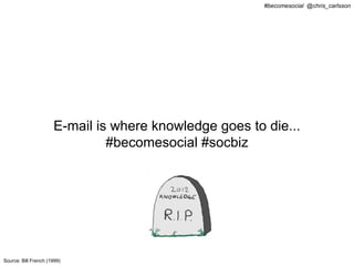 #becomesocial @chris_carlsson




                      E-mail is where knowledge goes to die...
                               #becomesocial #socbiz




Source: Bill French (1999)
 