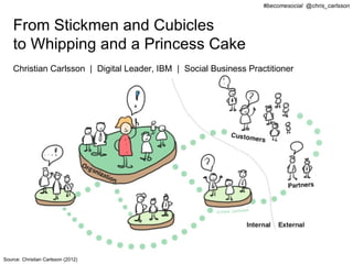 #becomesocial @chris_carlsson


    From Stickmen and Cubicles
    to Whipping and a Princess Cake
    Christian Carlsson | Digital Leader, IBM | Social Business Practitioner




Source: Christian Carlsson (2012)
 