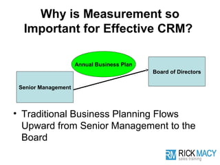 Why is Measurement so
  Important for Effective CRM?

                     Annual Business Plan
                                            Board of Directors

 Senior Management



• Traditional Business Planning Flows
  Upward from Senior Management to the
  Board
 