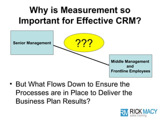 Why is Measurement so
   Important for Effective CRM?

 Senior Management
                     ???
                                Middle Management
                                        and
                                Frontline Employees


• But What Flows Down to Ensure the
  Processes are in Place to Deliver the
  Business Plan Results?
 