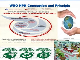 WHO HPH Conception and Principle
 