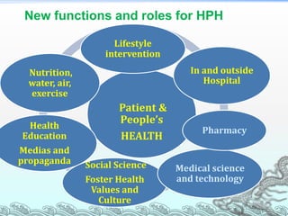 New functions and roles for HPH

                     Lifestyle
                   intervention
 Nutrition,               ...