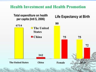 Health Investment and Health Promotion
   Total expenditure on health   Life Expectancy at Birth
     per capita (Intl $, ...