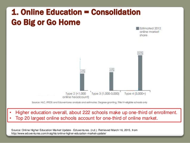 Dissertation christian education