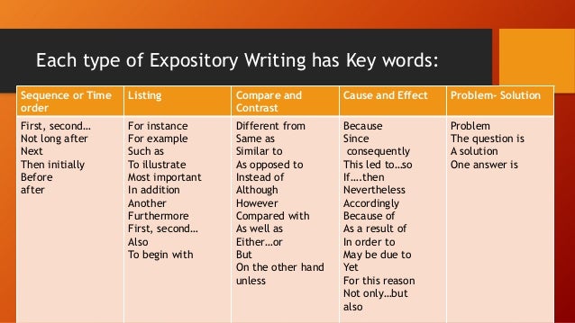Expository essay keywords image
