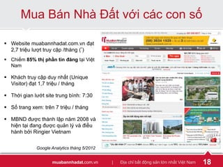 muabannhadat.com.vn | Địa chỉ bất động sản lớn nhất Việt Nam
Mua Bán Nhà Đất với các con số
 Website muabannhadat.com.vn ...