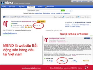 muabannhadat.com.vn | Địa chỉ bất động sản lớn nhất Việt Nam 27
MBND là website Bất
động sản hàng đầu
tại Việt nam
Top 50 ...