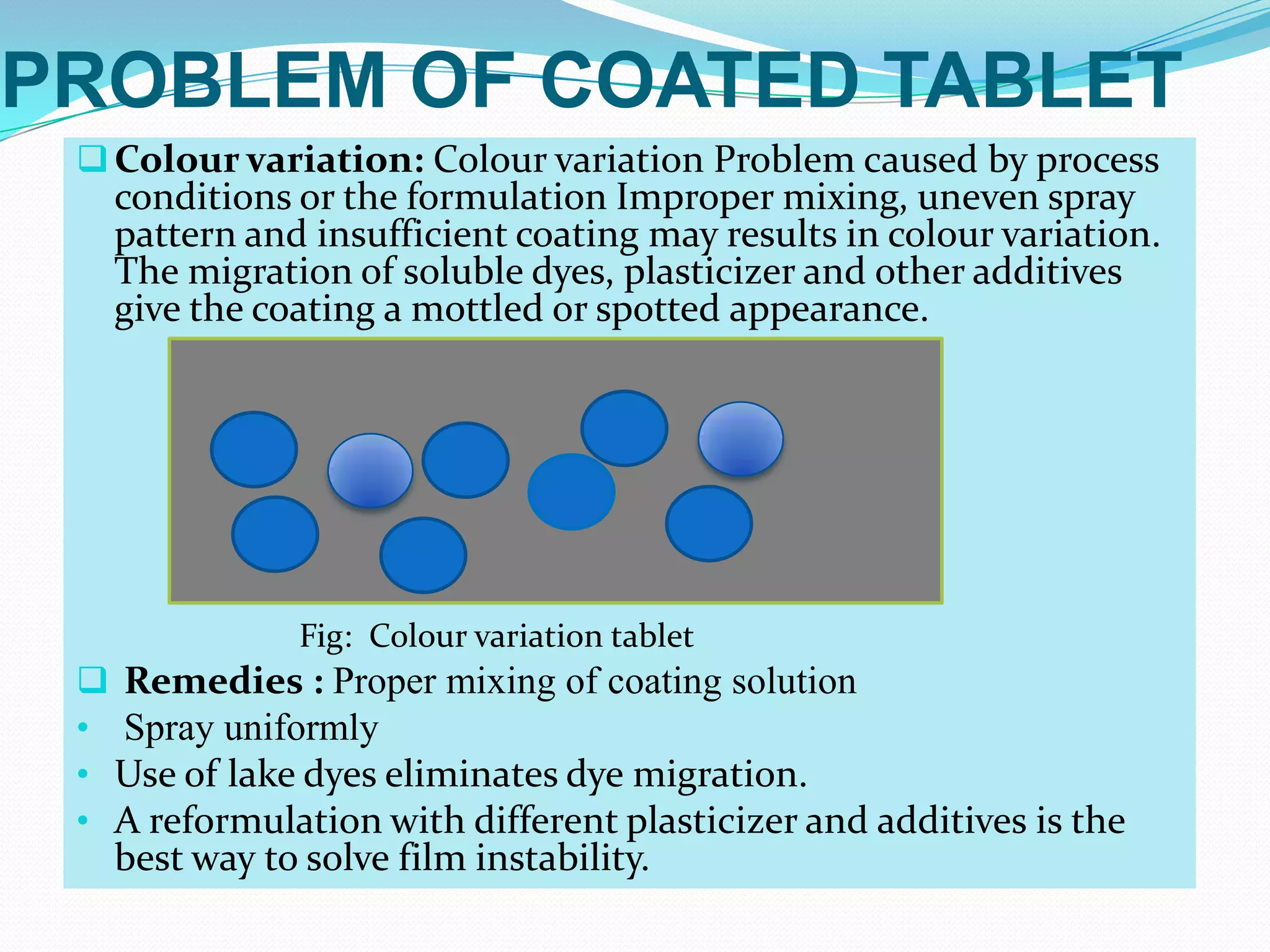 PROBLEM OF COATED TABLET
  Colour variation: Colour variation Problem caused by process
   conditions or the formulation Improper mixing, uneven spray
   pattern and insufficient coating may results in colour variation.
   The migration of soluble dyes, plasticizer and other additives
   give the coating a mottled or spotted appearance.




               Fig: Colour variation tablet
  Remedies : Proper mixing of coating solution
 • Spray uniformly
 • Use of lake dyes eliminates dye migration.
 • A reformulation with different plasticizer and additives is the
   best way to solve film instability.
 