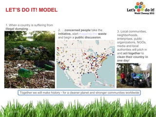 LET’S DO IT! MODEL 1. When  a  country  is  suffering from   illegal dumping … 2. … concerned people   take the  initiative ,  start  mapping the  waste  and  begin a  public  discussion . 12/22/11 Together we will make history - for a cleaner planet and stronger communities worldwide 3. Local communities, neighborhoods, enterprises, public organizations, NGOs, media and local authorities will pitch in and  act together  to  clean their country in one day ! 