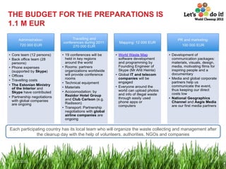 THE BUDGET FOR THE PREPARATIONS IS 1.1 M EUR Each participating country has its local team who will organize the waste collecting and management after the cleanup day with the help of volunteers, authorities, NGOs and companies 12/22/11 