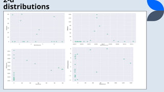 2-d
distributions
 