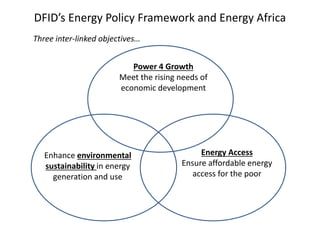 DFID’s Energy Policy Framework and Energy Africa
Energy Access
Ensure affordable energy
access for the poor
Enhance environmental
sustainability in energy
generation and use
Power 4 Growth
Meet the rising needs of
economic development
Three inter-linked objectives…
 