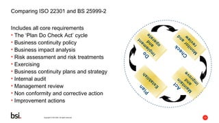 Societal Security – the new standard ISO 22301 for Business Continuity ...