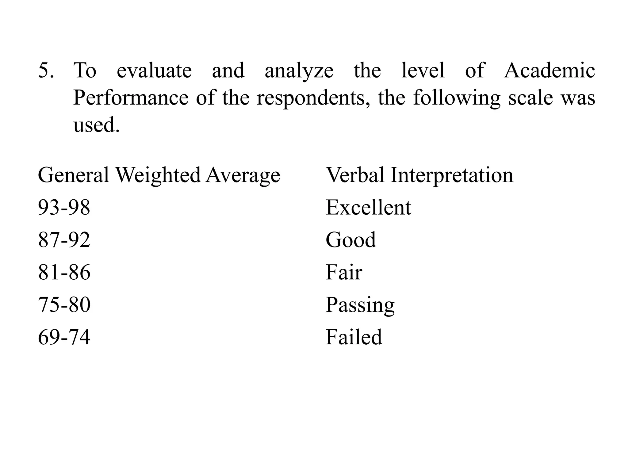 General Weighted Average
93-98
87-92
81-86
75-80
69-74
Verbal Interpretation
Excellent
Good
Fair
Passing
Failed
5. To evaluate and analyze the level of Academic
Performance of the respondents, the following scale was
used.
 